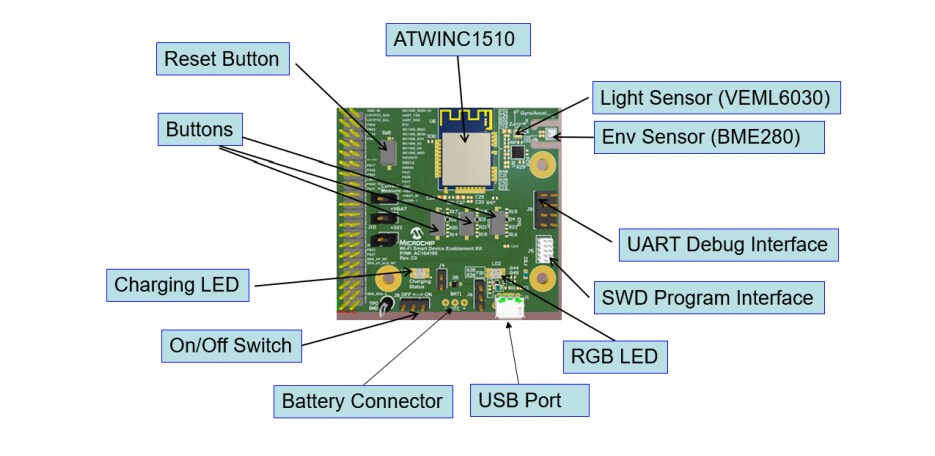 Location Circuit - Microchip Technology AC164165 Wi-Fi Smart Device Enablement Kit